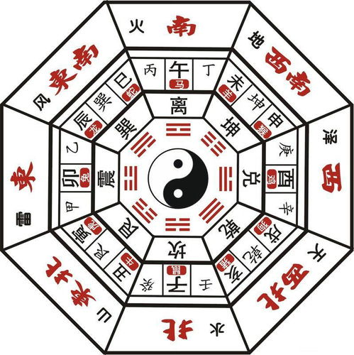四、 方位布局与仪式禁忌详解