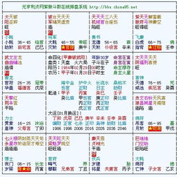 2.2 四煞空劫化忌等恶星加会对运势的叠加效应