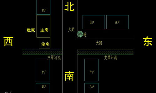 一、 车库方位对住宅整体风水一致性的理论基础