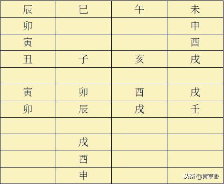 Dai Liuren（较大六壬）——“上克下”原理与实践案例较