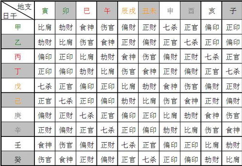 请问如何同过八字排盘进行男生命理测算分析？