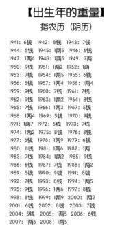 如何通过周易八字调整姻缘，改善我的感情运势？