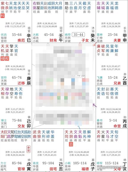第一节 命宫四化与来因宫功能解析