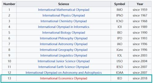 一、 历法背景及时间坐标的复合阐释