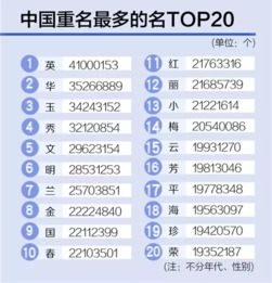 2025年辛蛇宝宝取名宜用字