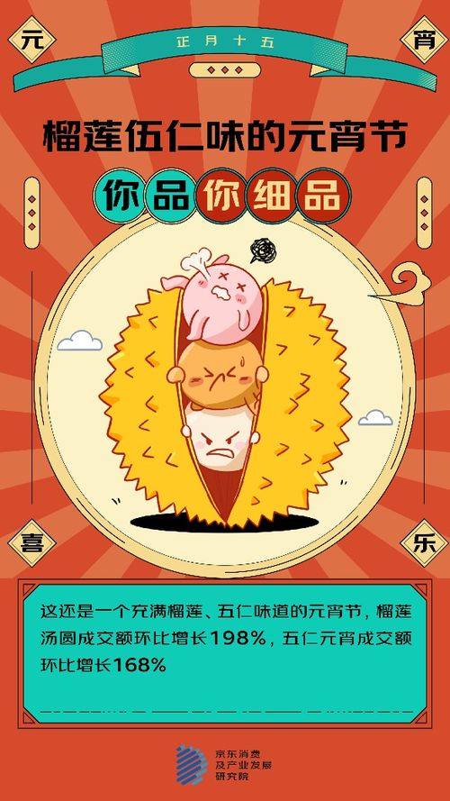 (二) 不同行业优选日期示例（摘录）