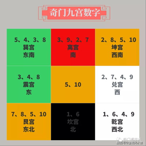 如何根据九宫数字吉凶图谱解读算卦结果的吉凶？