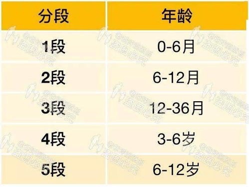 (二) 结合姓氏的五行属性