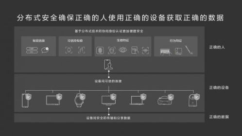 五、 可靠隐私与伦理考量