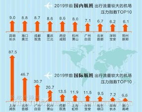 时辰的选择：龙抬头要早起