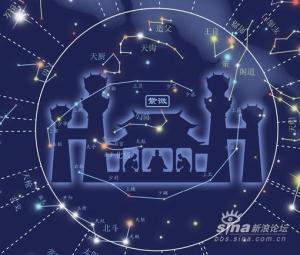 导言：紫微斗数与人际关系中的经济持续发展行为模式