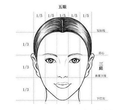 1.2 眼部细节与情绪敏感性的关联