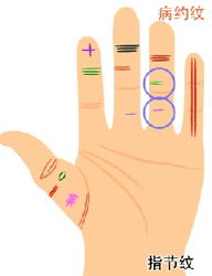 八字乾命指纹坤命，十指坤纹是否吉凶影响命运？