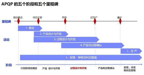 五、 常用材料与技术路线综述