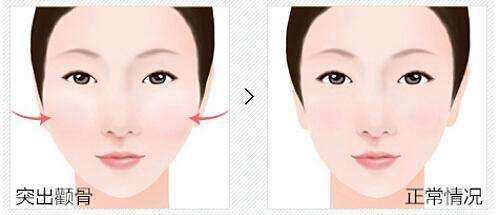 2. 化妆技术之应用