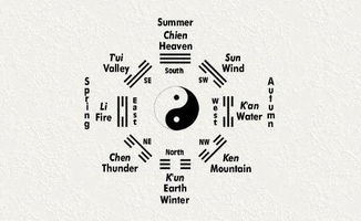 ：命理框架下的世代考察