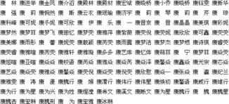 谢氏男孩取名大全，有没有包含谢氏男宝宝起名用字大全的建议？