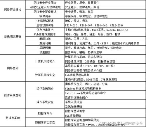 一、 研究背景与目的