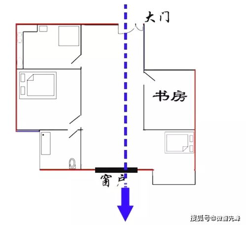 穿堂风的定义和作用于力