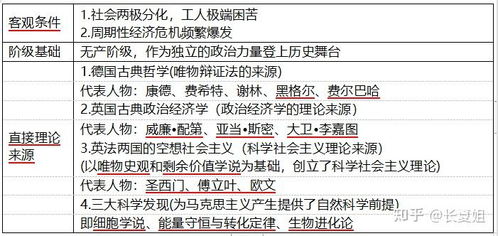 一、 基本原理概述