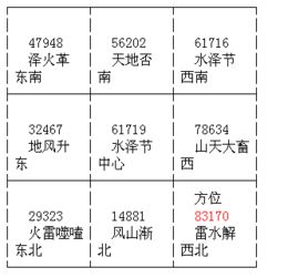 四、 案例三：时干甲午辛组合对工厂扩建的指示意义