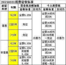 三、 风水方位、吉时与颜色对过户投入成本调节效应之解析