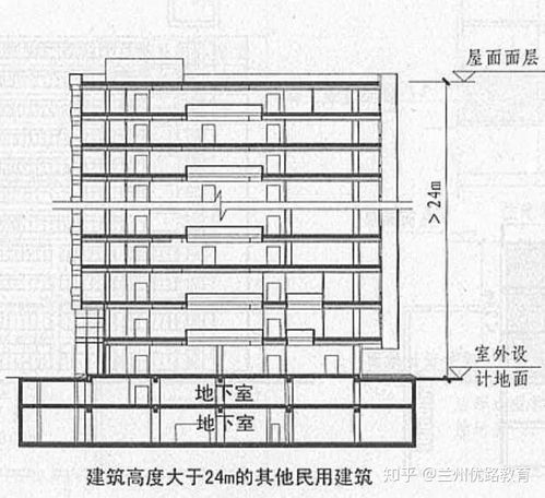风水学的基本原理与空间范围划分