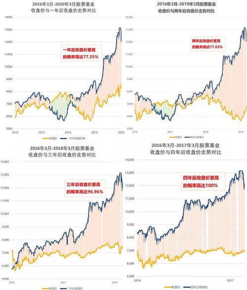 一、 居室布局对财气聚散之影响