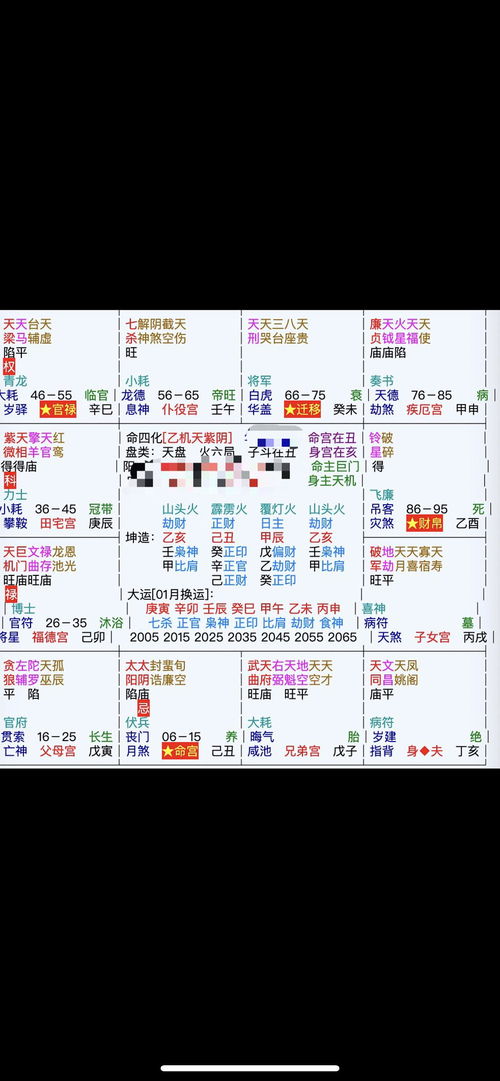 三、 铃星作为时系星及其对财帛宫作用于的解析