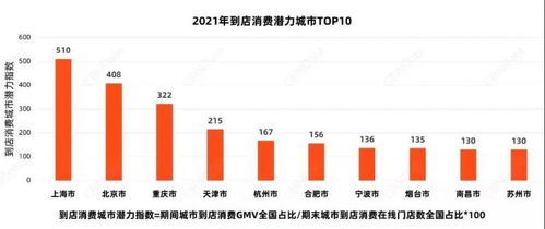 南方地区化解策略