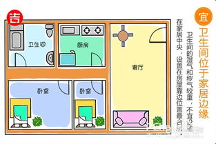 ：浴室在风水体系中的地位与重要性