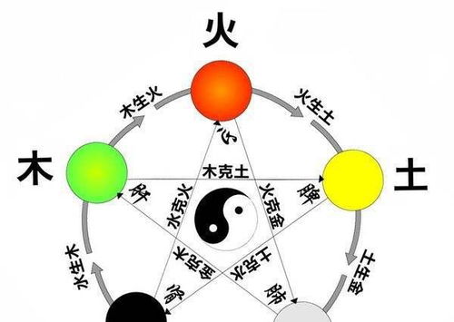 如何通过梅花易数和易经五行判断事字吉凶？