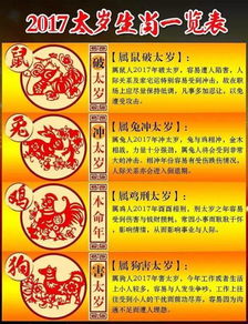 如何破解属猴冲太岁刑太岁的问题？—— 生肖星座与风水学深度分析