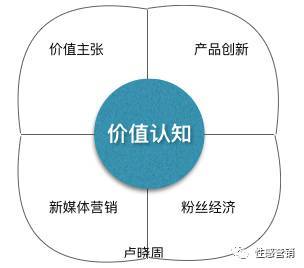 三、受众维权路径之举报程序详解