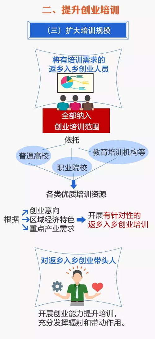 怎么才嫩不掉坑里？