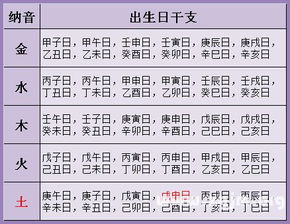 如何运用黄麟八字断婚姻技巧，准确预测八字算命婚姻运势？