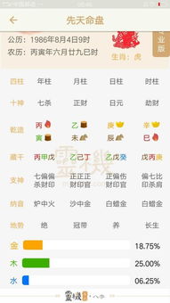 八字中火旺的人适合从事哪种类型的生意？