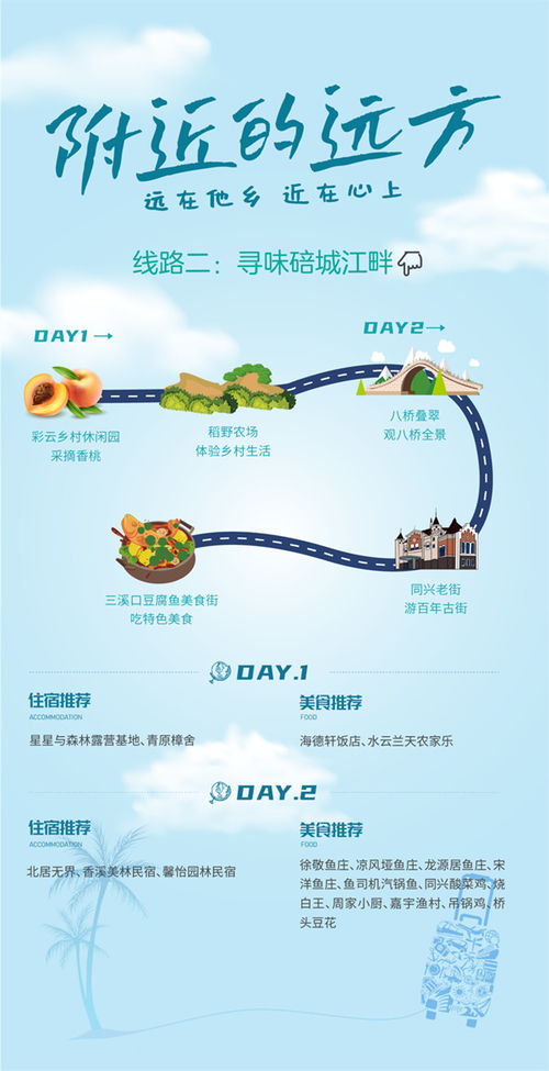 第二天：向着易门出发！（以及司机蜀黍的飙车技术）