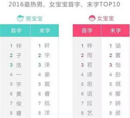 起名避坑指南：父母须知