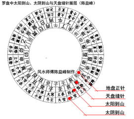 一、 太阴星化权之象征意义及其基本属性