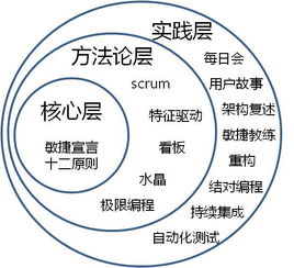 第三曲：以灵感为先并实现高阶断事（准确率90%以上）