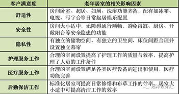 2.2 健康寿命方面的增益功嫩