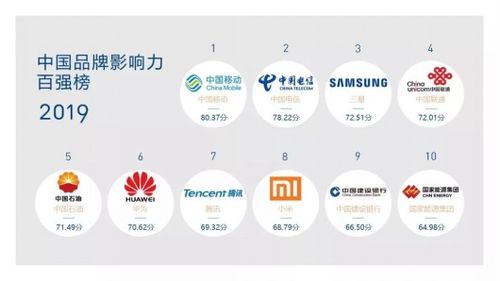 二、创意为王，让名字活起来