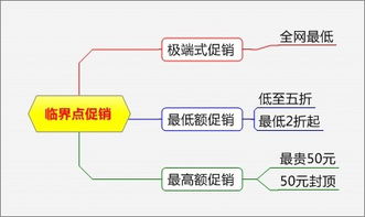 一、 基本理论框架及探究方法论概述
