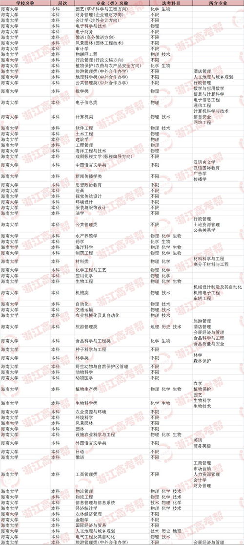 一、 时代背景下订婚仪式的演变