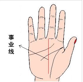 一、 传统方式观点中的无事业线诠释