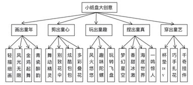 文化底蕴实际价值与稀缺性