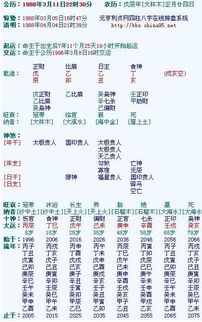 姚字五行属什么吉凶？姚字取名吉凶大全有哪些详细内容？