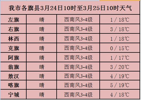 时段选择对提车体验的影响分析