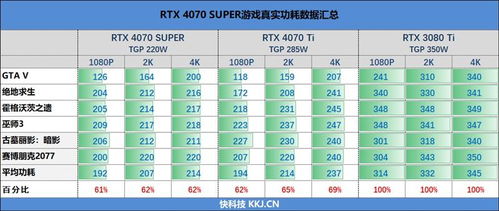 方位与星曜分布